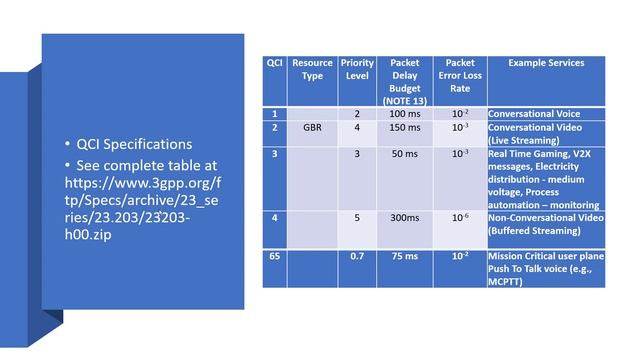VoLTE - Voice over LTE смотреть онлайн