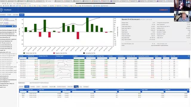 @TayloeDraughon @CloudQuant talk Algos &Trading @oneminutetrader [OMT Podcast1-4-18] смотреть онлайн