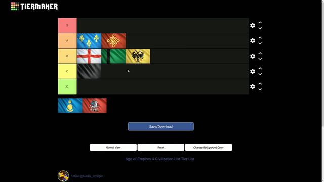 Age of Empires 4 - Civ Tier List [Updated for 2022] смотреть онлайн