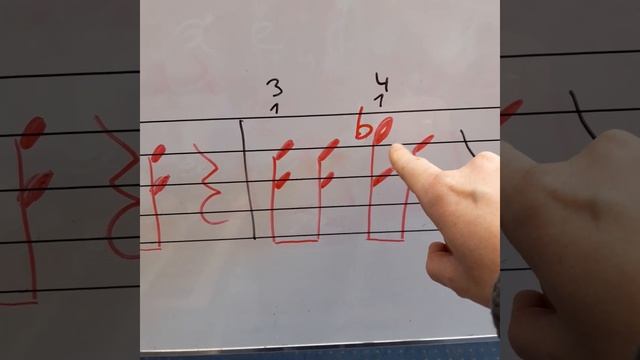 Let´s dance Keyboard смотреть онлайн