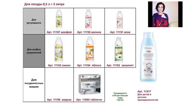 Навигатор "Косметика для Дома Faberlic" смотреть онлайн