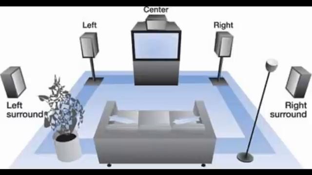 Tienes un Sonido 5.1? Pruebalo смотреть онлайн