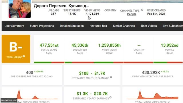 Дорога Перемен. Купили дом на юге. Обзор Канала на Ютуб