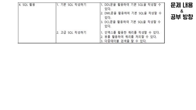 [정보처리기능사] 균쌤이 분석한 문제 내용 & 공부 방향 смотреть онлайн