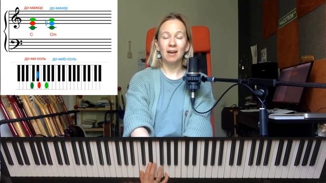 Обозначения аккордов к песням | как играть на фортепиано смотреть онлайн