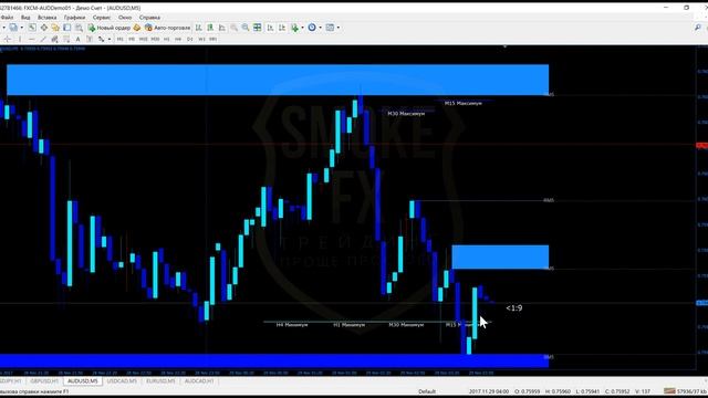ИТОГИ КУРСА ОТ SMOKE FX смотреть онлайн