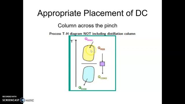 Placement of Distillation column with respect to Pinch for energy savings смотреть онлайн