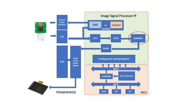 Image Signal Processor (ISP) Demo and Explanation смотреть онлайн