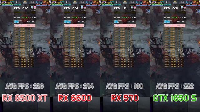 Radeon RX 6500 XT vs RX 6600 vs RX 570 vs GTX 1650 Super with i9-12900K(7 Games / FHD / 1080p) смотреть онлайн
