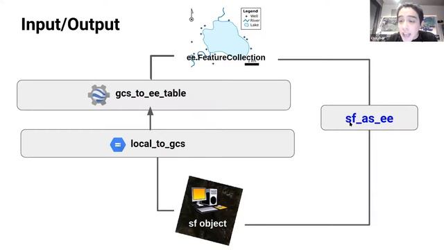 rgee: An R package for interacting with Google Earth Engine - Cesar Aybar смотреть онлайн