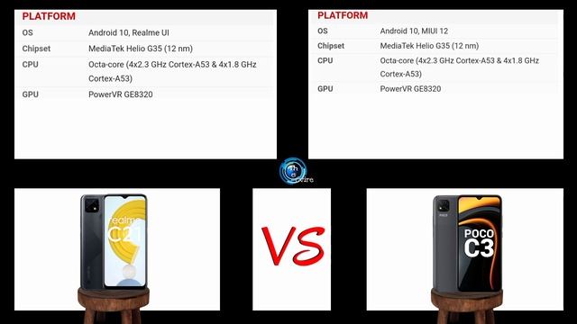 Realme C21 Vs Poco C3 Full Comparison ✓ Gaming Mobile Under 10000? смотреть онлайн