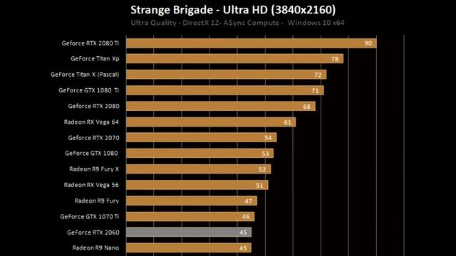 Computer News 2019 01 08 05 NVIDIA GeForce RTX 2060 Founders edition review смотреть онлайн
