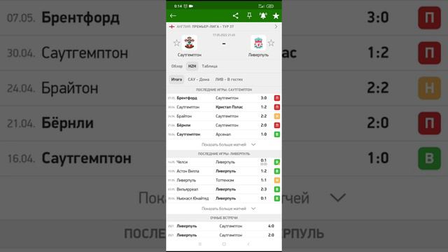 Прогноз Саутгемтон- Ливерпуль, 17 05 22г