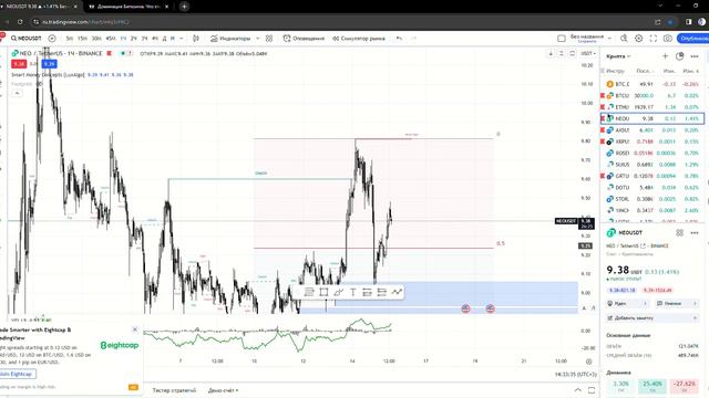 Обзор Smart money по Биткоину, Ефиру, Rose, NEO смотреть онлайн