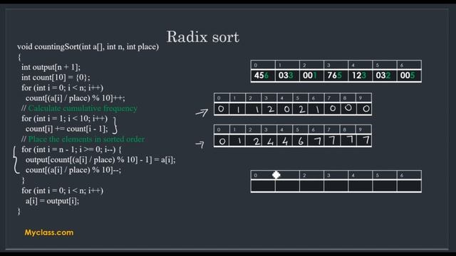 DS 44--RADIX SORT (BUCKET SORT)- Algorithm analysis and C program (ENGLISH) #radixsort#sorting смотреть онлайн