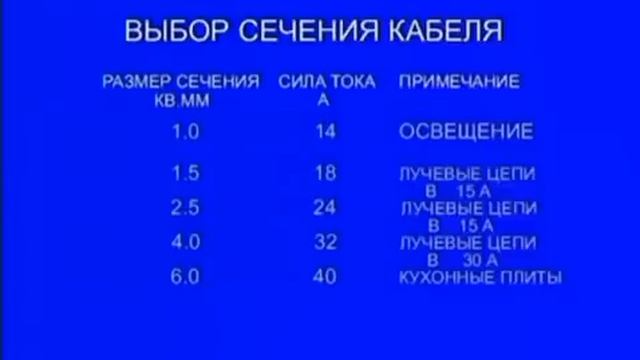 Монтаж электропроводки в доме своими руками смотреть онлайн