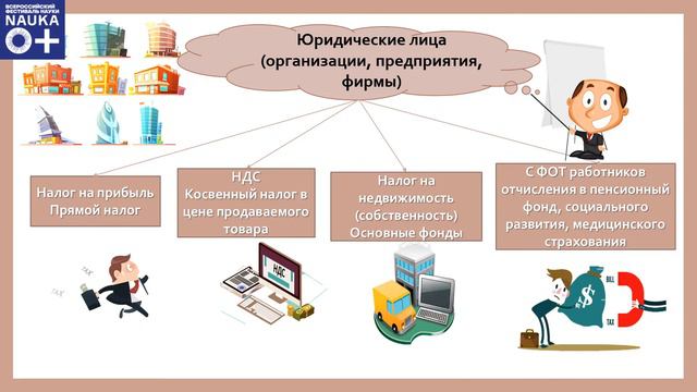 «Роль налогов в социально-экономическом развитии страны» смотреть онлайн