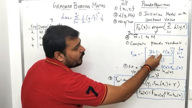 Gradient Boosting Complete Maths Indepth Intuiton Explained| Machine Learning- Part2 смотреть онлайн