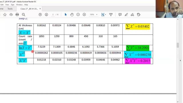 Curve Fitting (Exponential, Power and Logarithmic) смотреть онлайн