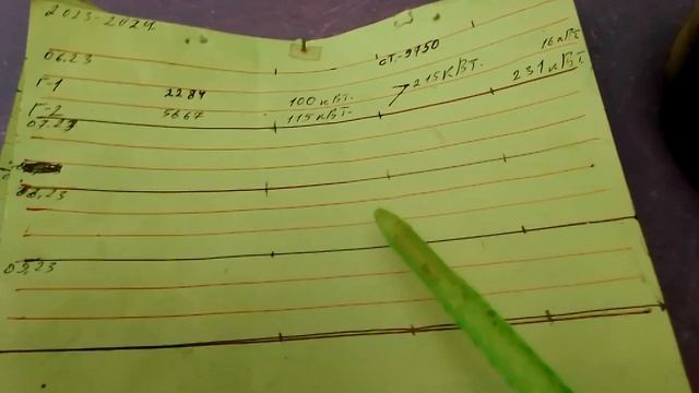 Выработка за 06.2023 г. Солнечной энергии. Солнечная станция 5 кВт для собственного потребления.