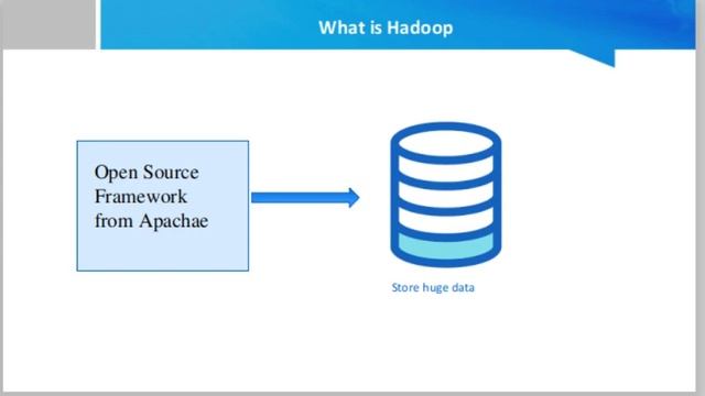 What is Hadoop смотреть онлайн