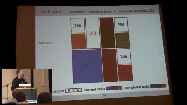From Concurrency to Parallelism - David Liebke смотреть онлайн