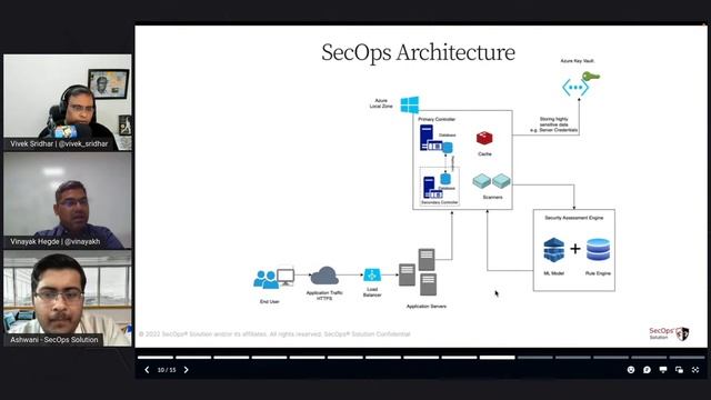 Building a world-class cybersecurity product company | #ScaleUpThursday смотреть онлайн