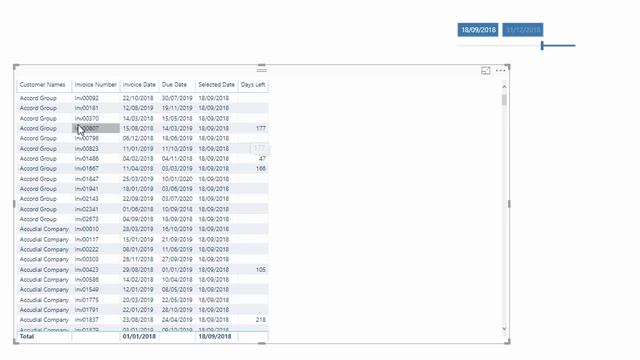 Dynamically Group Receivables Based On When Cash Is Expected - Power BI Accounting смотреть онлайн