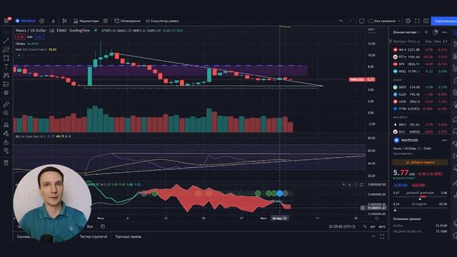 Опыт трейдера: +177$ по WAVES смотреть онлайн