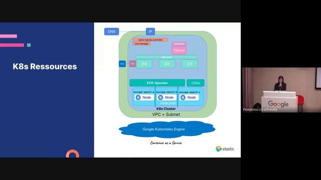 Elastic Cloud on Kubernetes by Eva Ramon смотреть онлайн