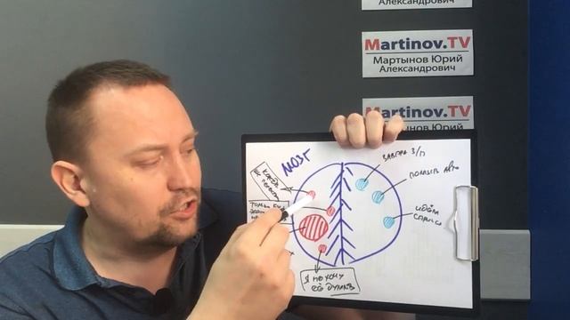 Навязчивые мысли и как их убрать | Как избавиться от навязчивых мыслей смотреть онлайн