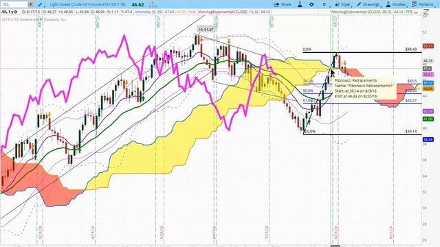 8-25-16 Market Forecast | Stock Trading Strategies | Falcon Global Traders смотреть онлайн