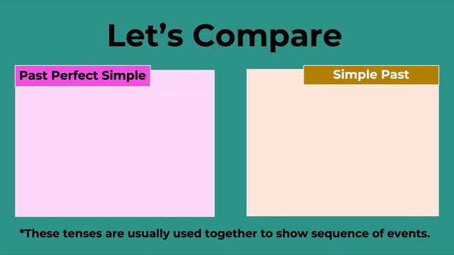ESL - Past Perfect Simple (Difference with the Past Simple) смотреть онлайн