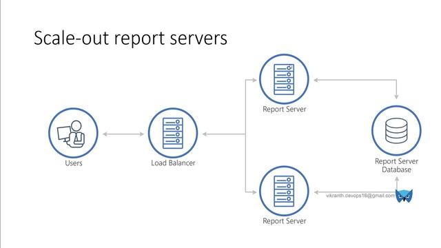 Part-4 | #PowerBI Report Server for the IT Pro | #Microsoft | Azure | Vikranth Sunkarpally смотреть онлайн