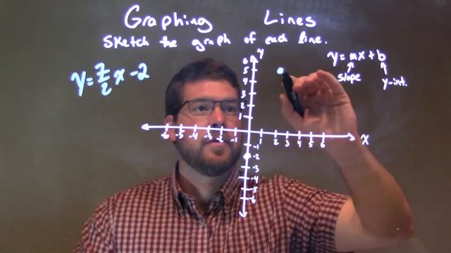 How to Graph y=(7/2)x-2 смотреть онлайн