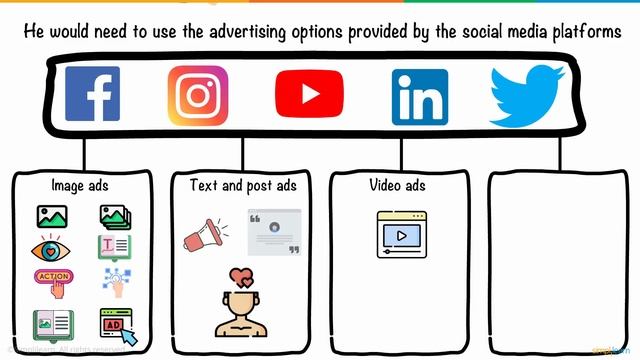 Social Media Marketing In 5 Minutes | What Is Social Media Marketing? [For Beginners] | Simplilearn смотреть онлайн