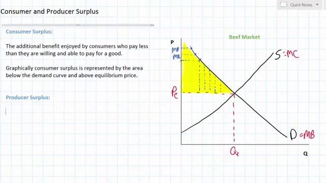 Consumer Surplus and Producer Surplus - Jason Welker смотреть онлайн