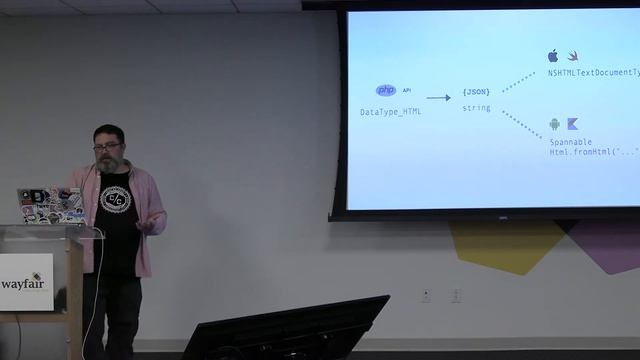 Patrick Cousins: API to App: Generating Code From a Kotlin DSL смотреть онлайн