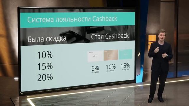 Какие Retention инструменты помогли увеличить повторные продажи на 30% смотреть онлайн