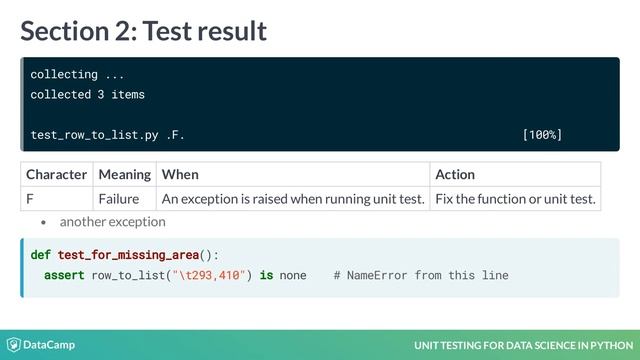 Python Tutorial: Understanding test result report смотреть онлайн