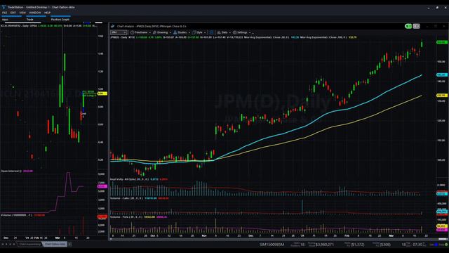 AMC,GME,WBS | Where does the journey still go?#reddit | With which stocks making money. #stocks смотреть онлайн