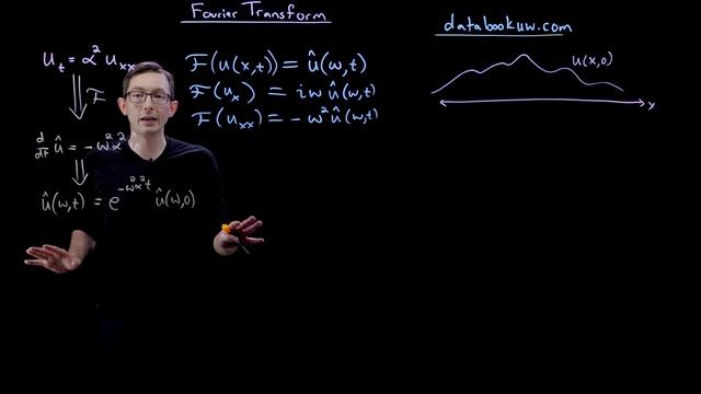 Solving the Heat Equation with the Fourier Transform смотреть онлайн