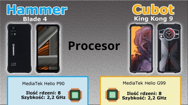 Hammer Blade 4 - vs - Cubot King Kong 9 смотреть онлайн