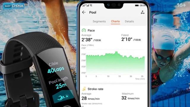 Huawei Honor Band 5 обзор нового фитнес браслета смотреть онлайн