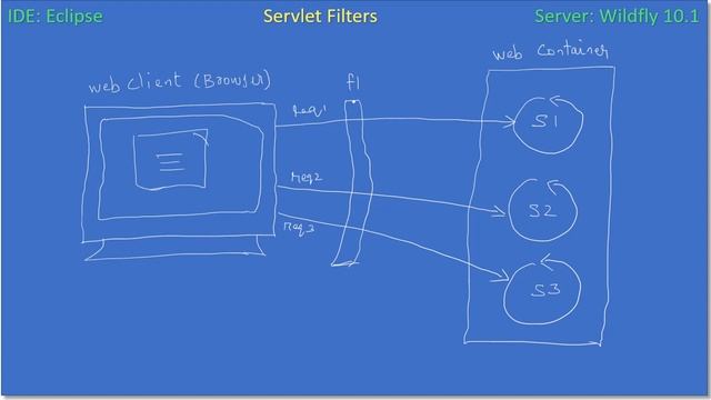 Servlet Filters Concept 1/3 | JavaEE Wildfly Servlet Tutorial #26 смотреть онлайн