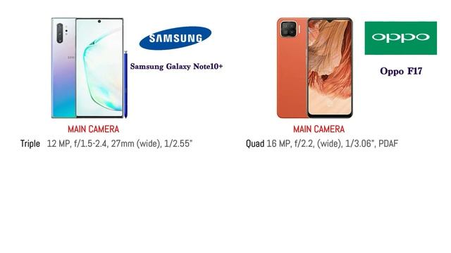 Samsung Galaxy Note 10+ VS Oppo F17 (2020) смотреть онлайн