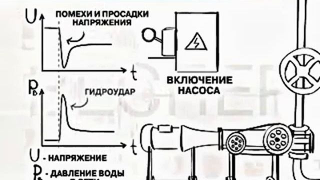 Поддержание давления в водопроводной сети с помощью преобразователя частоты смотреть онлайн