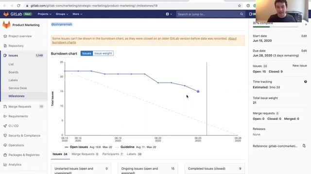 GitLab Project Management: How to use Milestone Burndown Charts смотреть онлайн