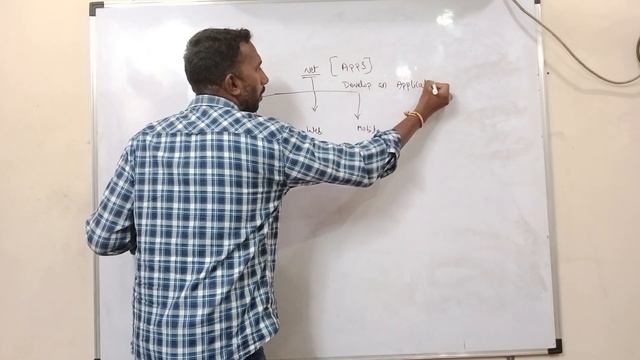 Dotnet Tutorial for Beginners | DotnetTutorial: Concepts, Advantages | Asp.Net | #c | SQL Server смотреть онлайн