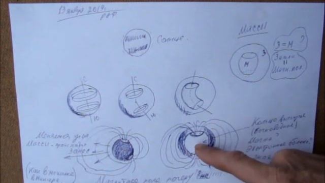 Магнитное поле земли почему смотреть онлайн